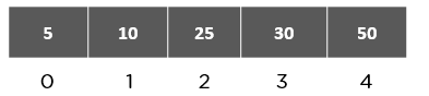 Arrays_in_ds-array-access-img1
